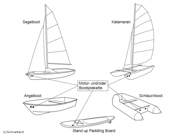 Plakettenanbringung Boote