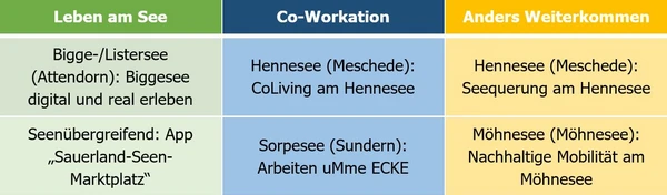 Schaubild 2 - Tabelle