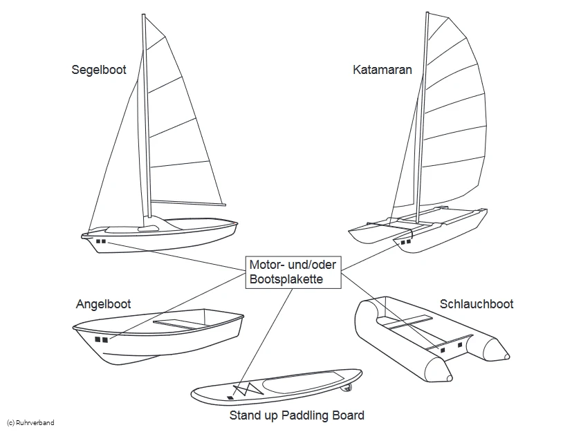 Plakettenanbringung Boote