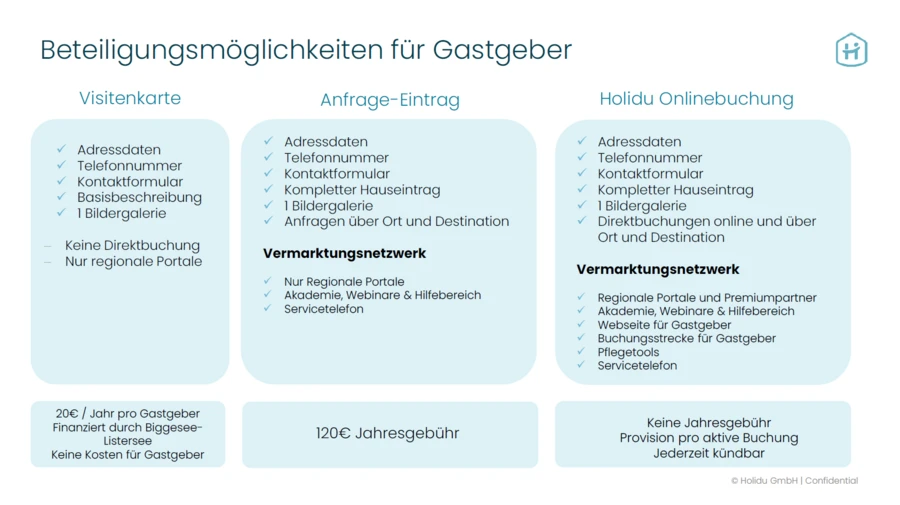 Beteiligungsm&ouml;glichkeit f&uuml;r Gastgeber